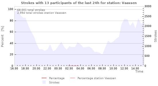 Graphs