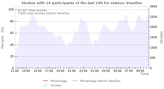 Graphs