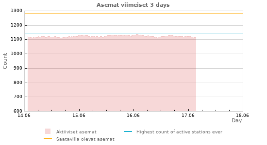 Graafit: Asemat