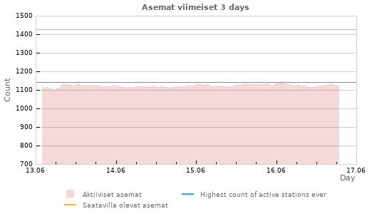 Graafit: Asemat