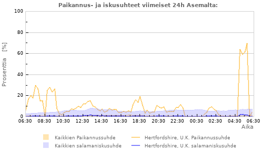 Graafit: Paikannus- ja iskusuhteet