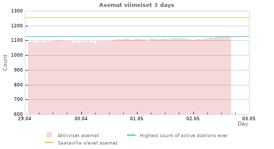 Graafit: Asemat