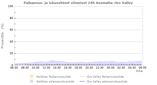 Graafit: Paikannus- ja iskusuhteet