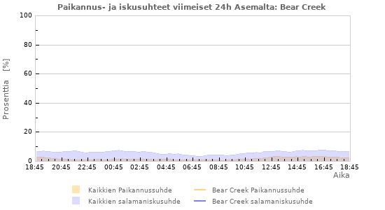 Graafit: Paikannus- ja iskusuhteet