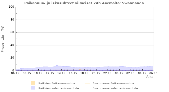 Graafit: Paikannus- ja iskusuhteet