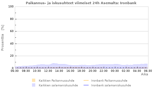 Graafit: Paikannus- ja iskusuhteet