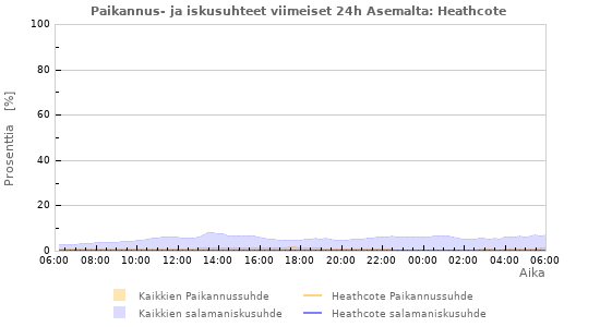 Graafit: Paikannus- ja iskusuhteet