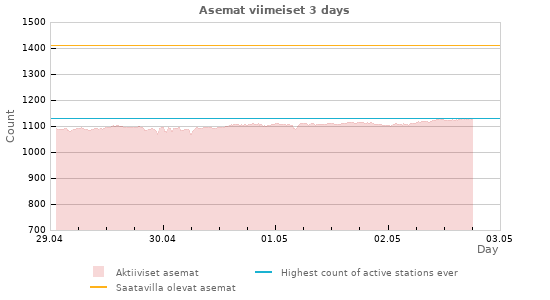 Graafit: Asemat
