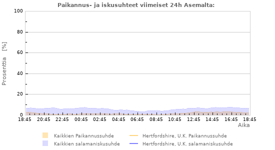 Graafit: Paikannus- ja iskusuhteet