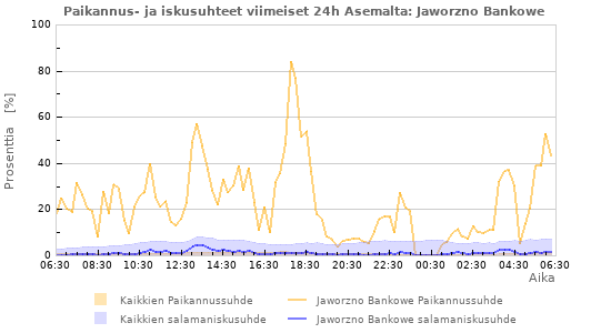 Graafit: Paikannus- ja iskusuhteet