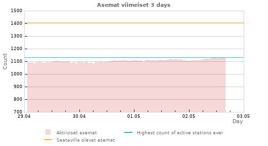 Graafit: Asemat