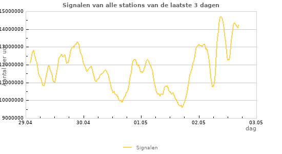 Grafieken