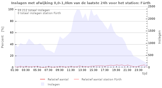 Grafieken