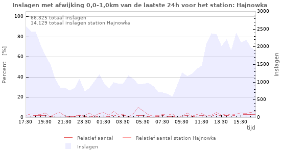 Grafieken