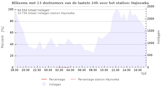 Grafieken