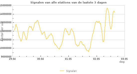 Grafieken
