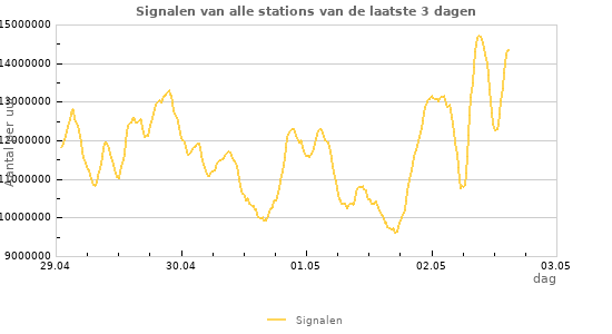 Grafieken